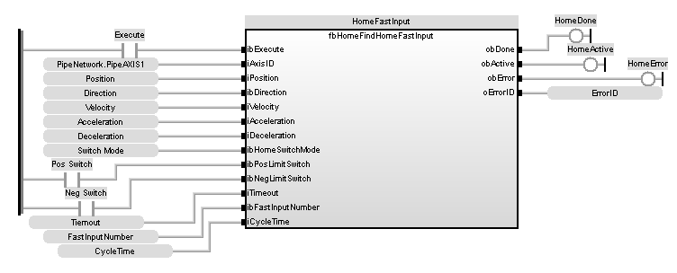 UDFB HomeFindHomeFastInput: FBD example